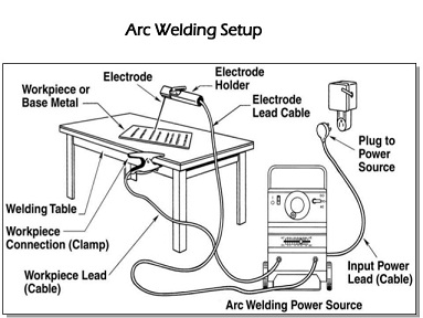 How To Set Up A Stick Welder? All You Need To Know