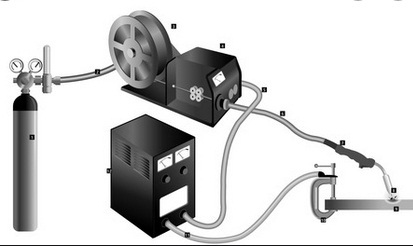 How To Set Up A MIG Welder With Gas