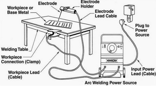 Stick welding machine parts