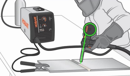 Types Of Welding