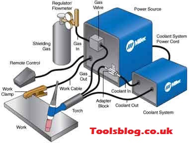 How To Setup Tig Welder