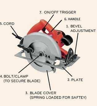 Key features Circular saw