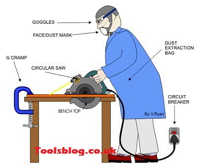 How To Use a Circular Saw
